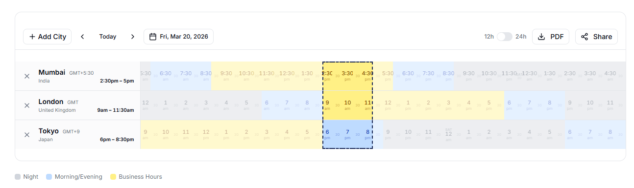 Timezone conversion with color-coded timeline